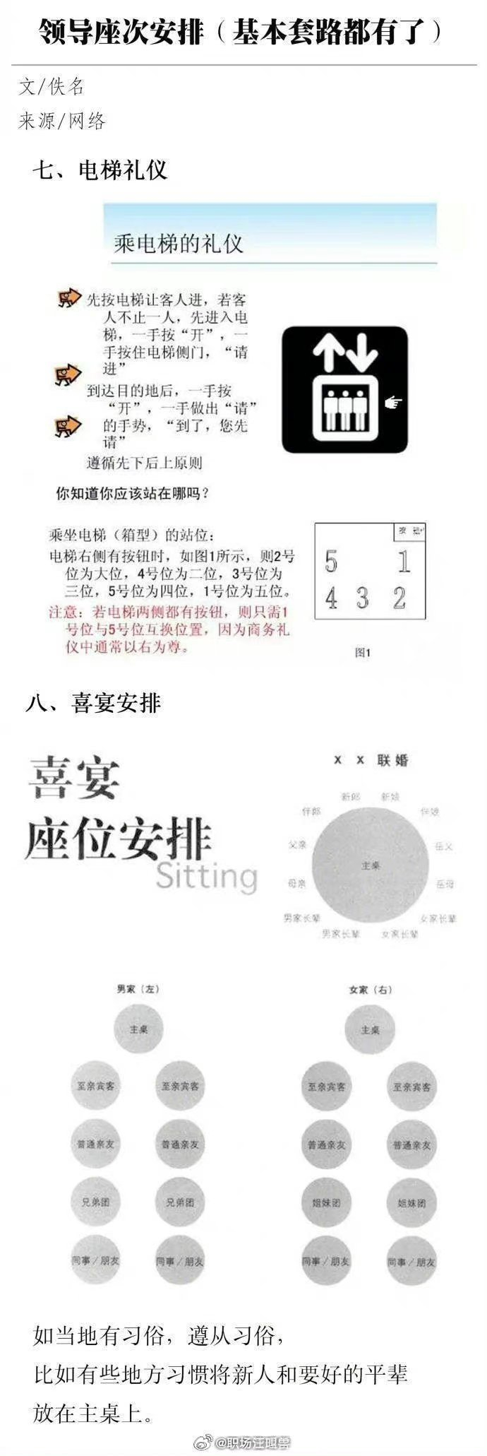 领导座次安排(基本套路都有了)职场小白一定要知道