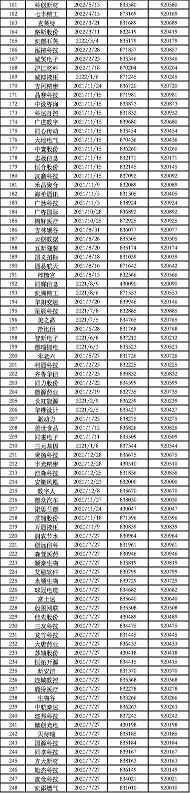 全面920！北交所存量上市公司代码切换先试点再推广