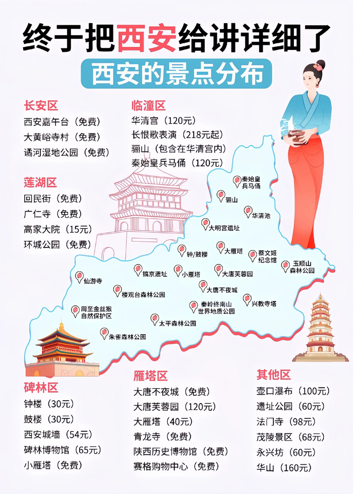 终于有人把西安旅游景点说明白了