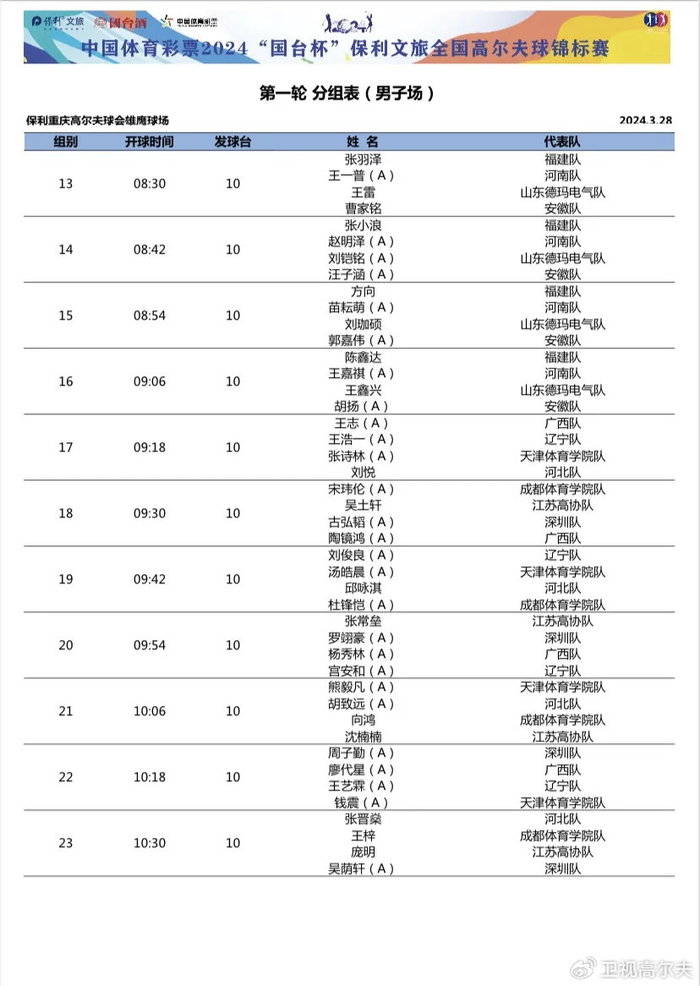赛事首日分组表出炉强强对决精彩爆表后附球队照片与首轮分组