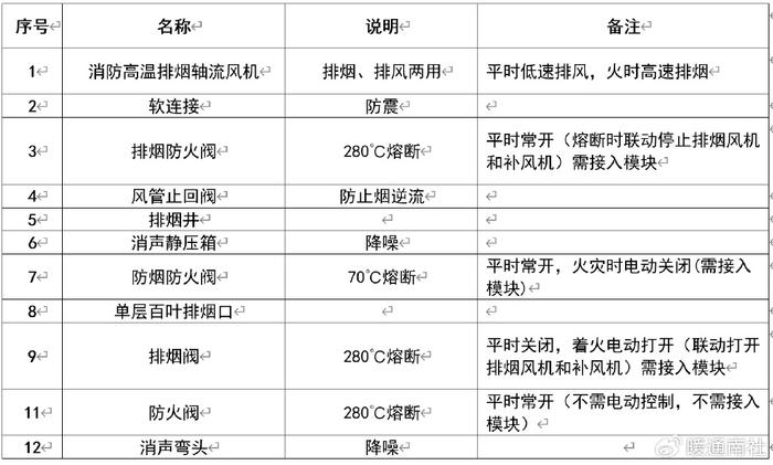 阀门代码对照表图片