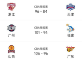 CBA排名大变，四强八强全部确定，北控广州争夺最后晋级名额
