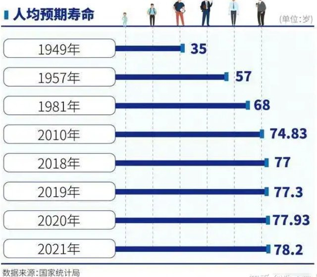 世界最长寿的人去世,最后遗嘱曝光,点醒世人|预期寿命|寿命|老太太