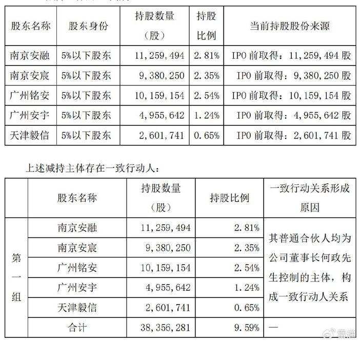 亚信安全股东拟减持：或套现1.6亿 财务总监汤虚谷刚离职  第3张