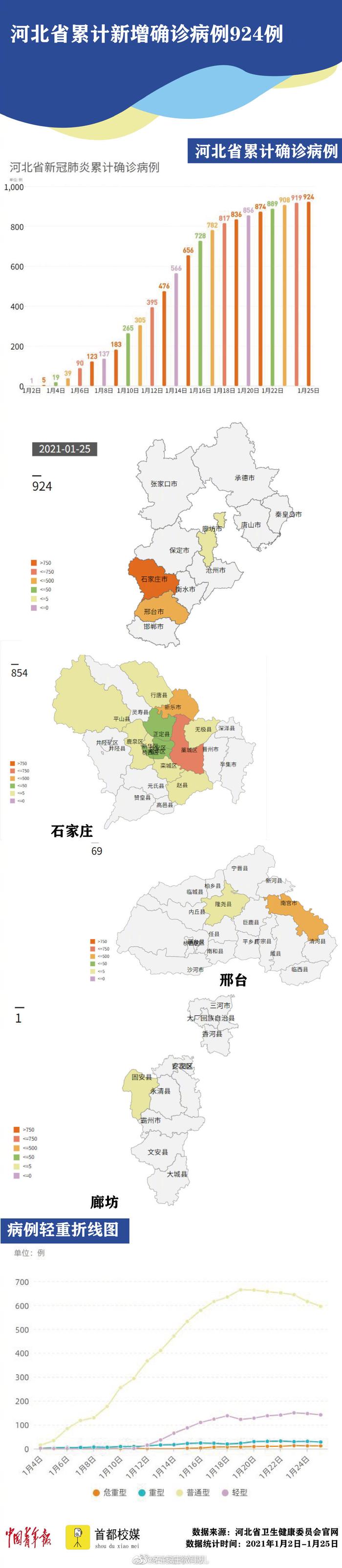 河北疫情数据走向图图片