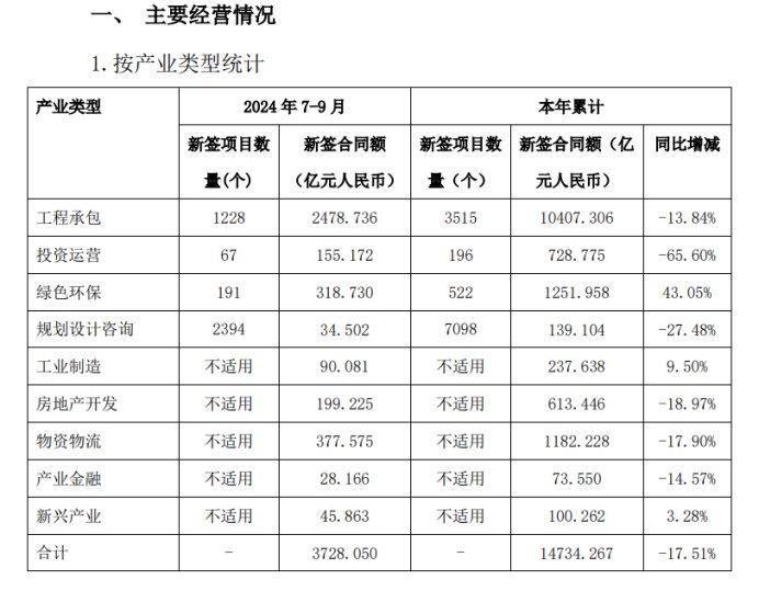 中国铁建：现金难以覆盖短债，多子公司出现商票逾期、拖欠农民工工资