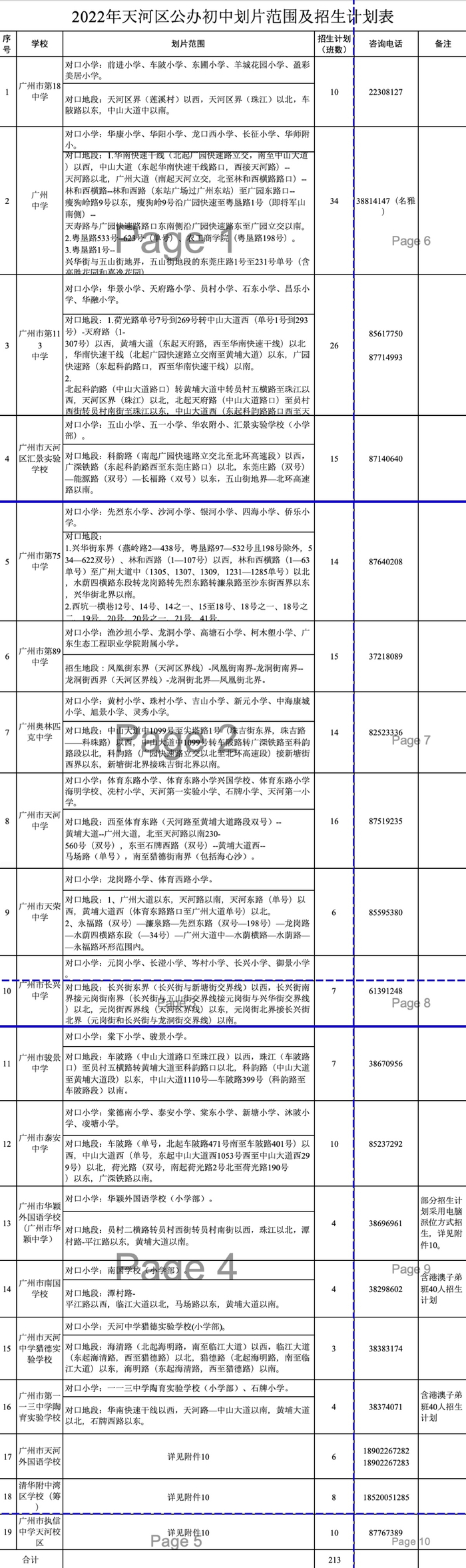 2022年天河区初中阶段招生计划公布,内附招生划片范围|广州市|毕业生|小学|中学|教育局_新浪新闻