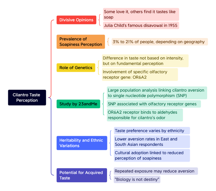 and east asiansb) uniformly distributed across ethnicitiesa)