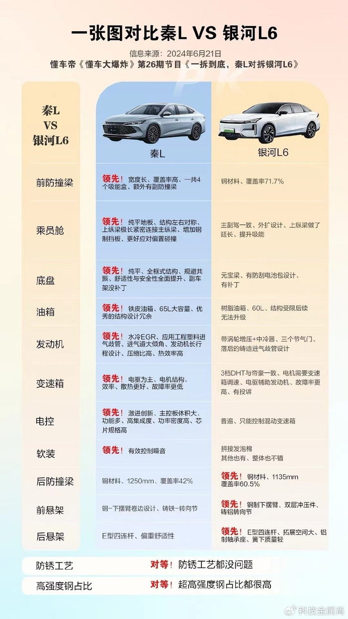 国产车技术真是越来越牛了！比亚迪秦L拆解展现良心用料_财经头条