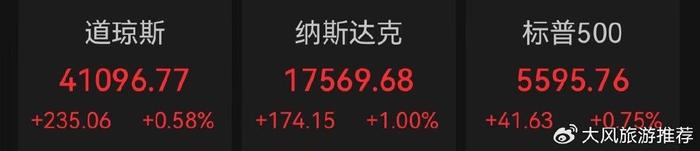 FBX福币A股市场A股标普500四连涨，科技股走高Meta涨2.69%