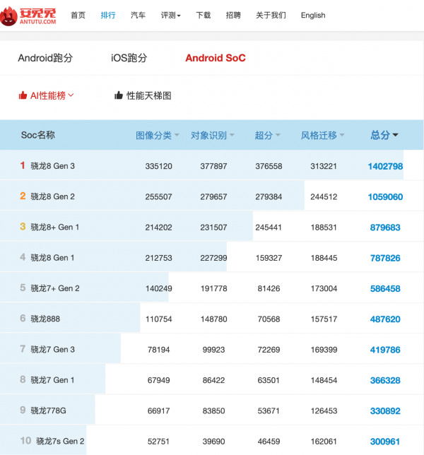 骁龙8sgen3重要的不是参数,是移动新场景|扩展|骁龙|高通_新浪新闻