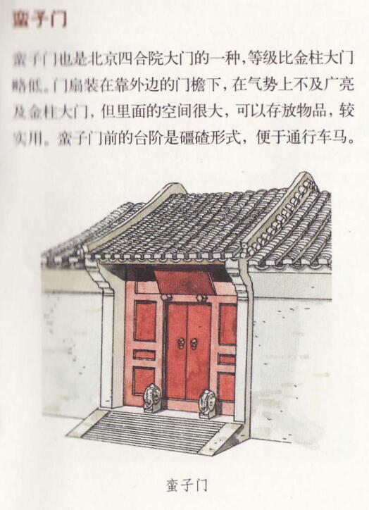 中国古建筑丨大门式样