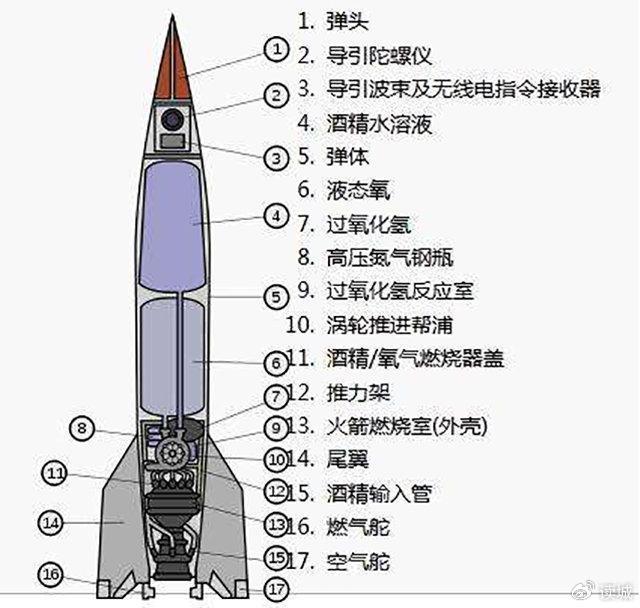 大炮的工作原理图片