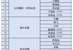 2026乒超联赛7月23日大连开赛，王楚钦孙颖莎等出战