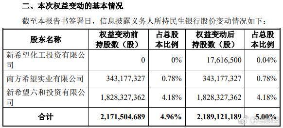 民生人寿保险股份有限公司和民生银行的简单介绍
