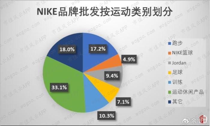 耐克第二季度财报深度剖析 挑战与机遇并存