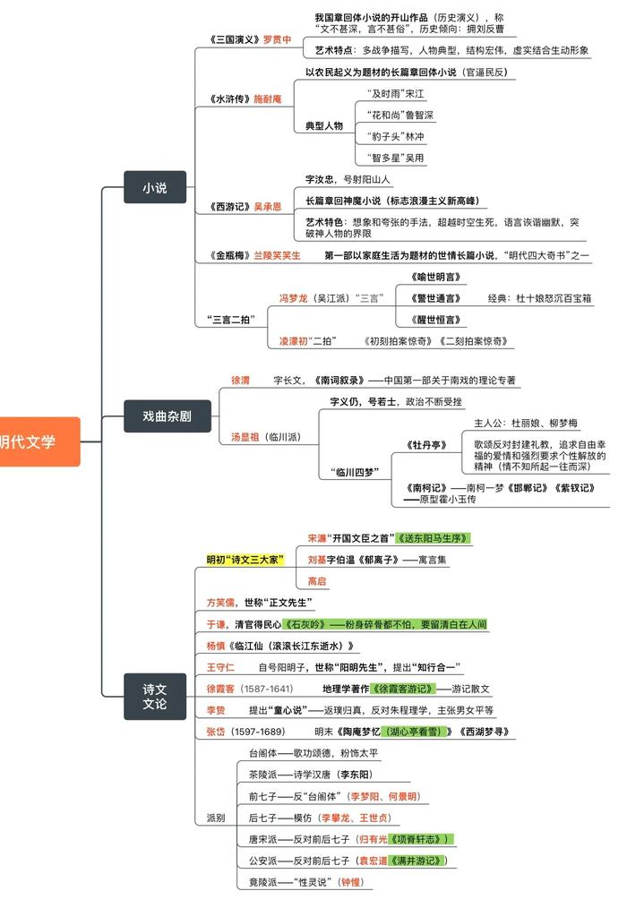 小说思维导图三要素图片