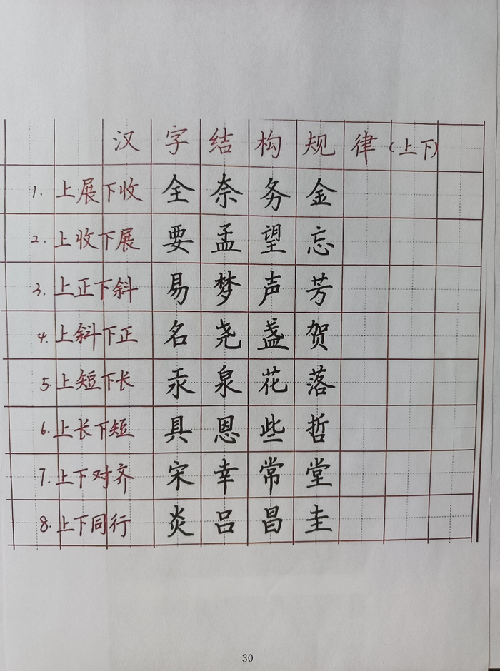 汉字书写规律最全心得经验汇总