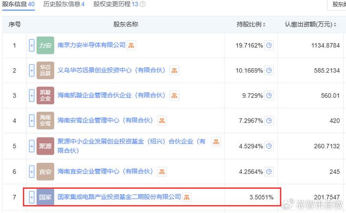 医保基金入股私企（医保基金入股私企有风险吗）《医保基金入股市》