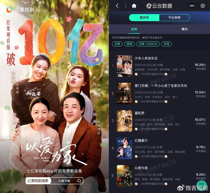 全员小咖的《以爱为家》,是短剧初心的胜利|以爱为家2|李观澜|李萱|新人演员短剧|以爱为家短剧_新浪娱乐_新浪新闻