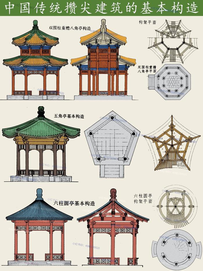 中国古建筑各种攒尖亭子