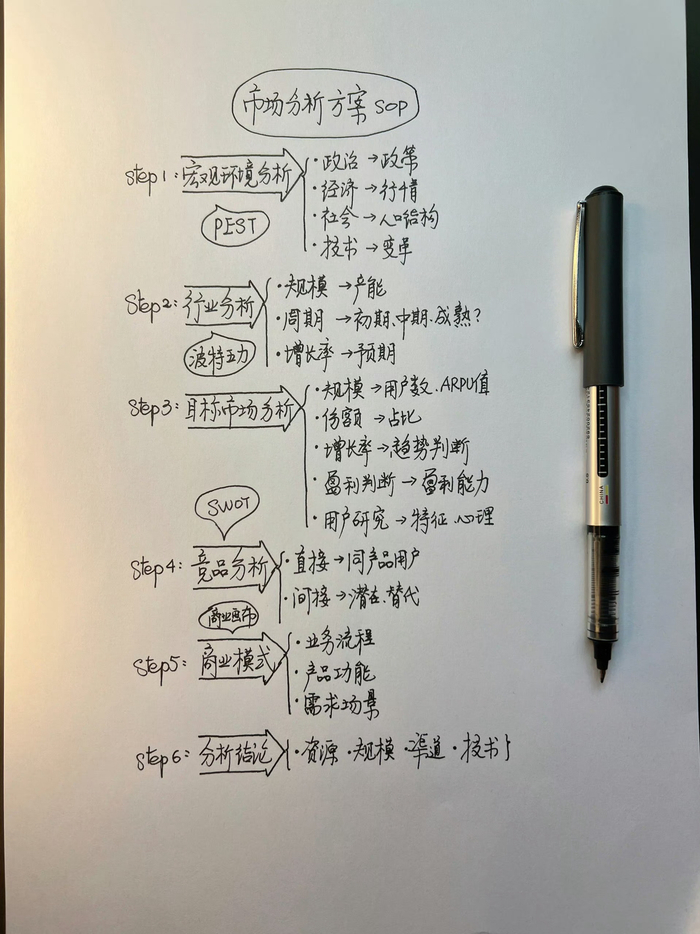 写方案的万能模板每次都被夸职场必备技能真的有用收啦