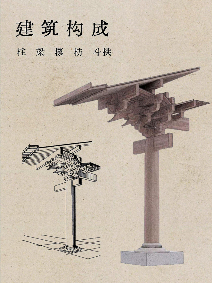 古代木结构建筑里的东方风骨,图解各种古建筑知识!__财经头条__新浪财经