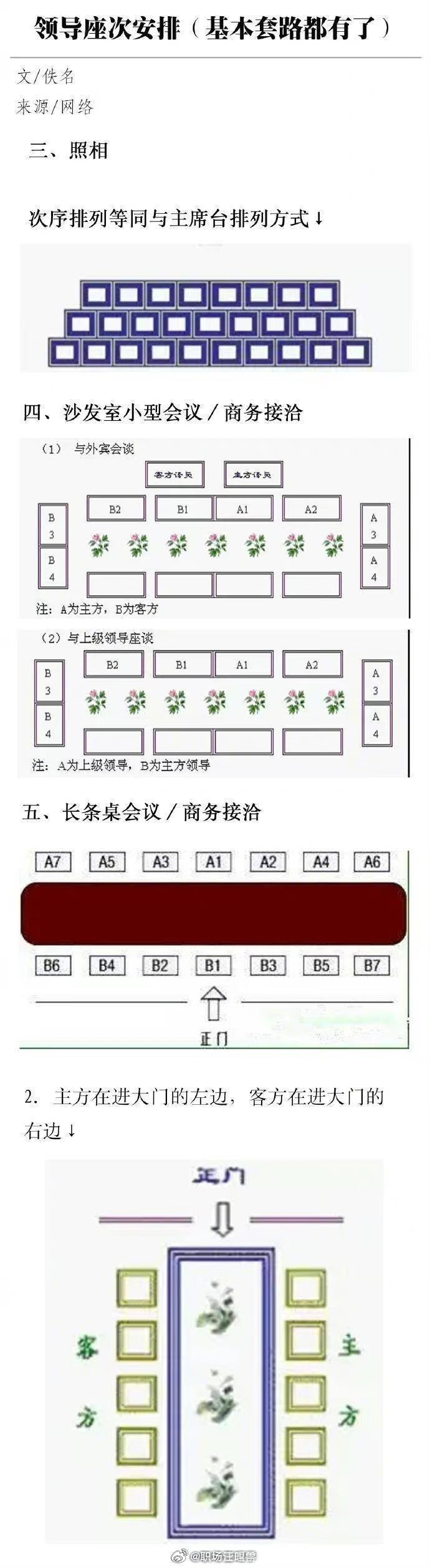 领导座次安排(基本套路都有了)职场小白一定要知道