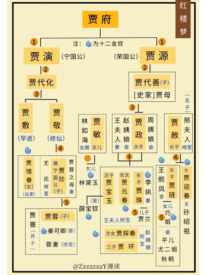 红楼梦人物关系图