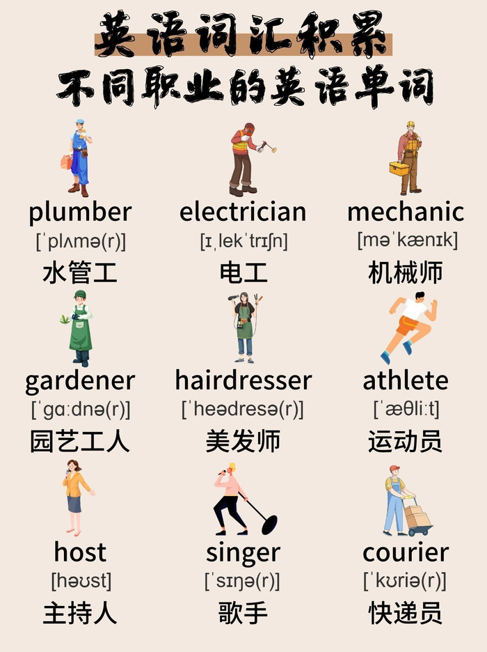 不同的职业,用英语怎么说?