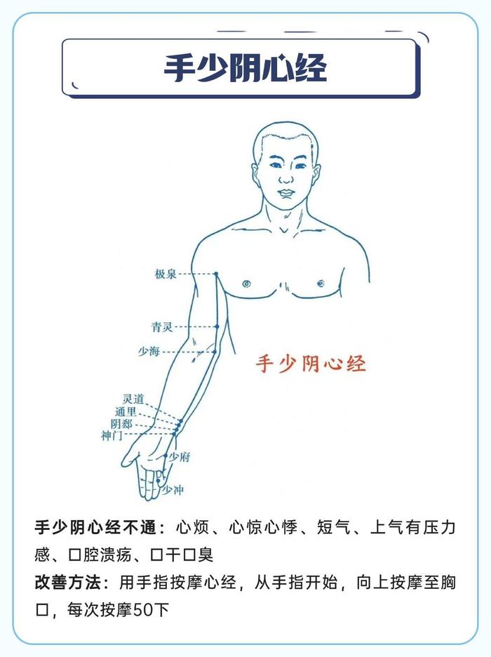 十四经络堵塞改善方法