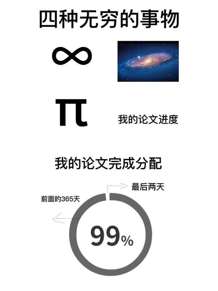 表情包使用调查数据图片