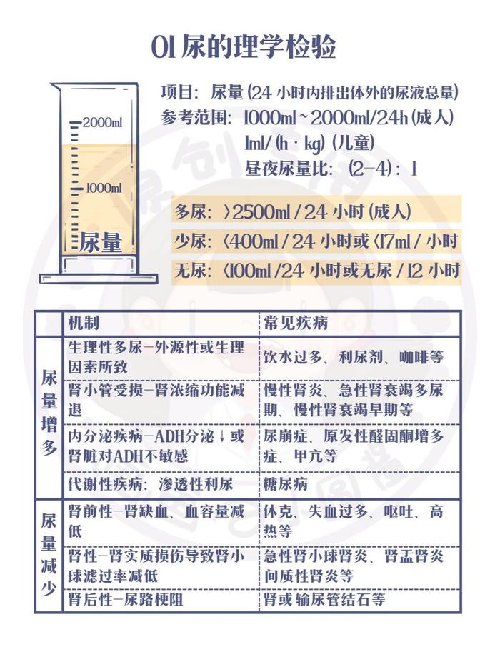 尿常规正常值参考表图片