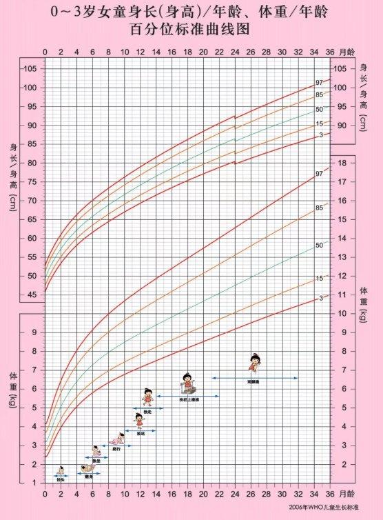 胎儿体重百分位对照表图片