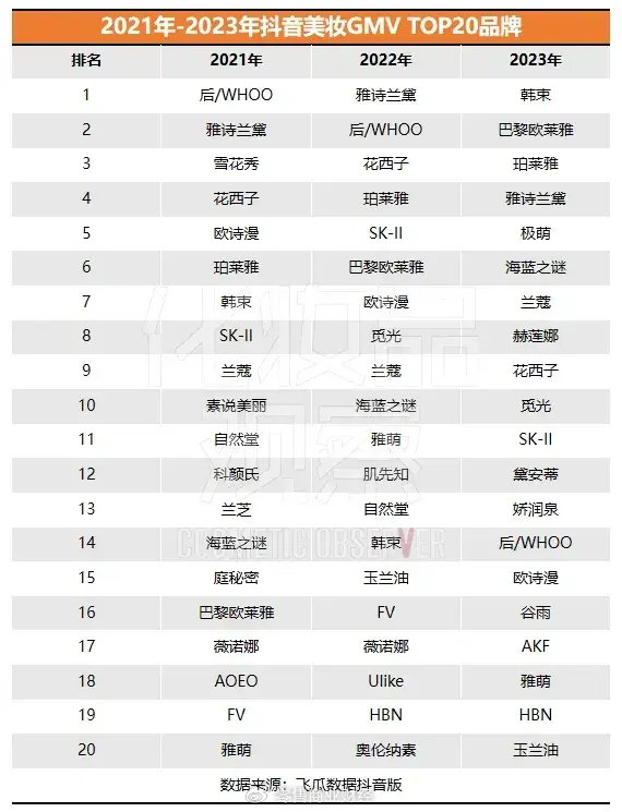 丝芙兰的失道与失意|化妆品|丝芙兰|美妆_新浪新闻