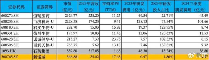 注入石药百克，能治好新诺威的转型阵痛吗？  第2张