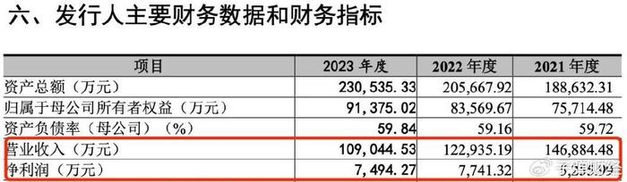 宏业基审计机构接连“爆雷”，业绩或不符深交所上市新规