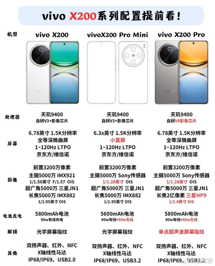 vivox52ol价格和图片图片