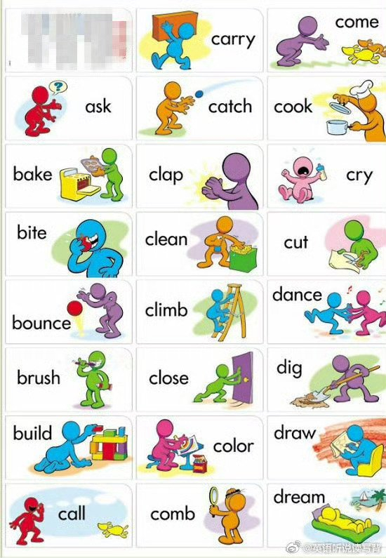 看图学英语动作词汇,很适合教小朋友哦!