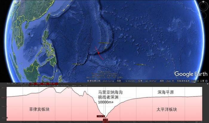 世界上最深的海沟,每年吞噬30亿吨海水,为何海平面不降反升?__财经头条__新浪财经