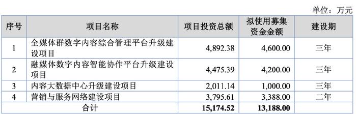 博达软件监事对外投资及兼职隐而未宣，似乎还遗漏了关联方 