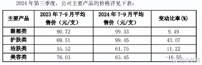 “生物”二字，价值近18亿？