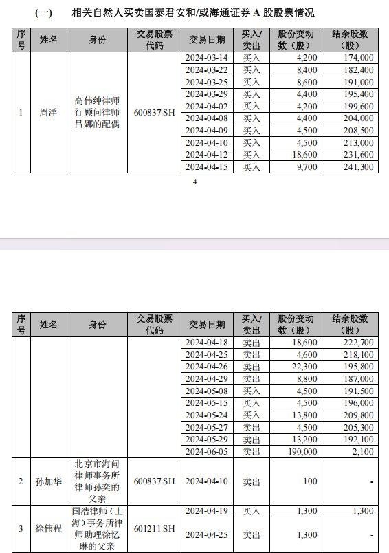 国泰君安收购案内幕交易自查：涉11位自然人，6位与服务机构相关