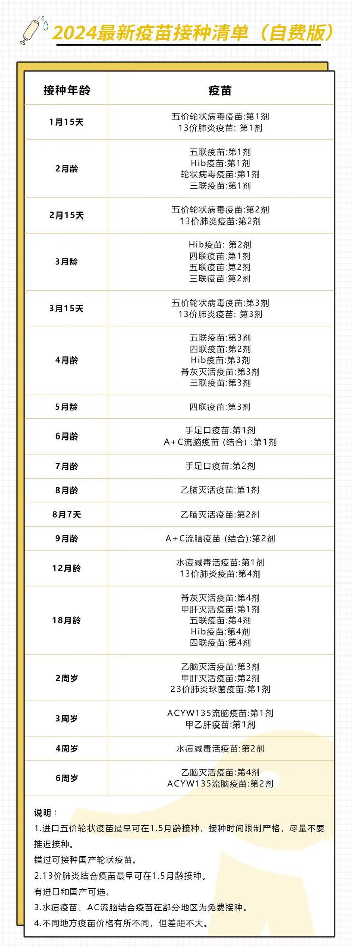 儿童疫苗接种时间表全新发布 家长们