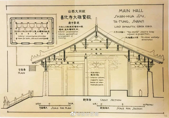 中国古建筑解析,木结构剖面图…