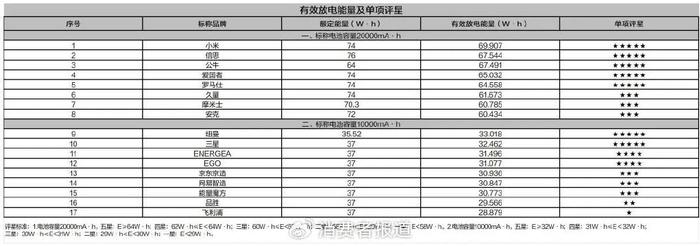 比較試驗詳情