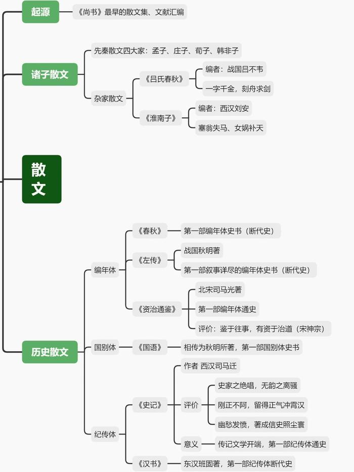 典籍里的中国思维导图图片