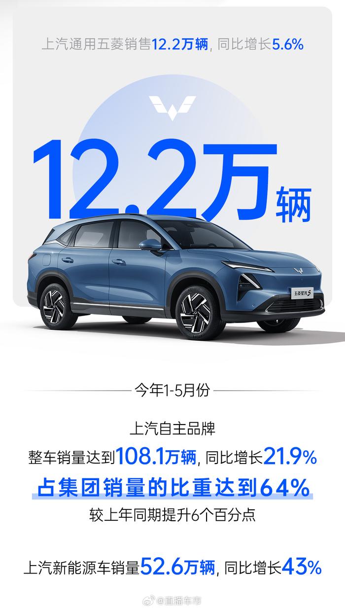 上汽集团最近新闻事件和新闻头条(上汽集团最近新闻事件和新闻头条报道)