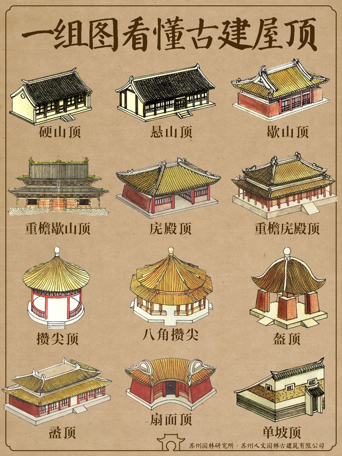 一组图看懂古建筑屋顶__财经头条
