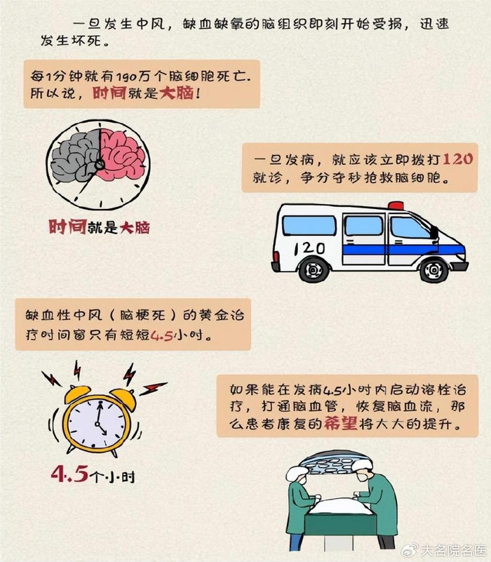 中风|90后|脑卒中_新浪新闻